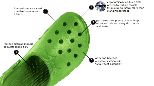 crocs shoes wikipedia